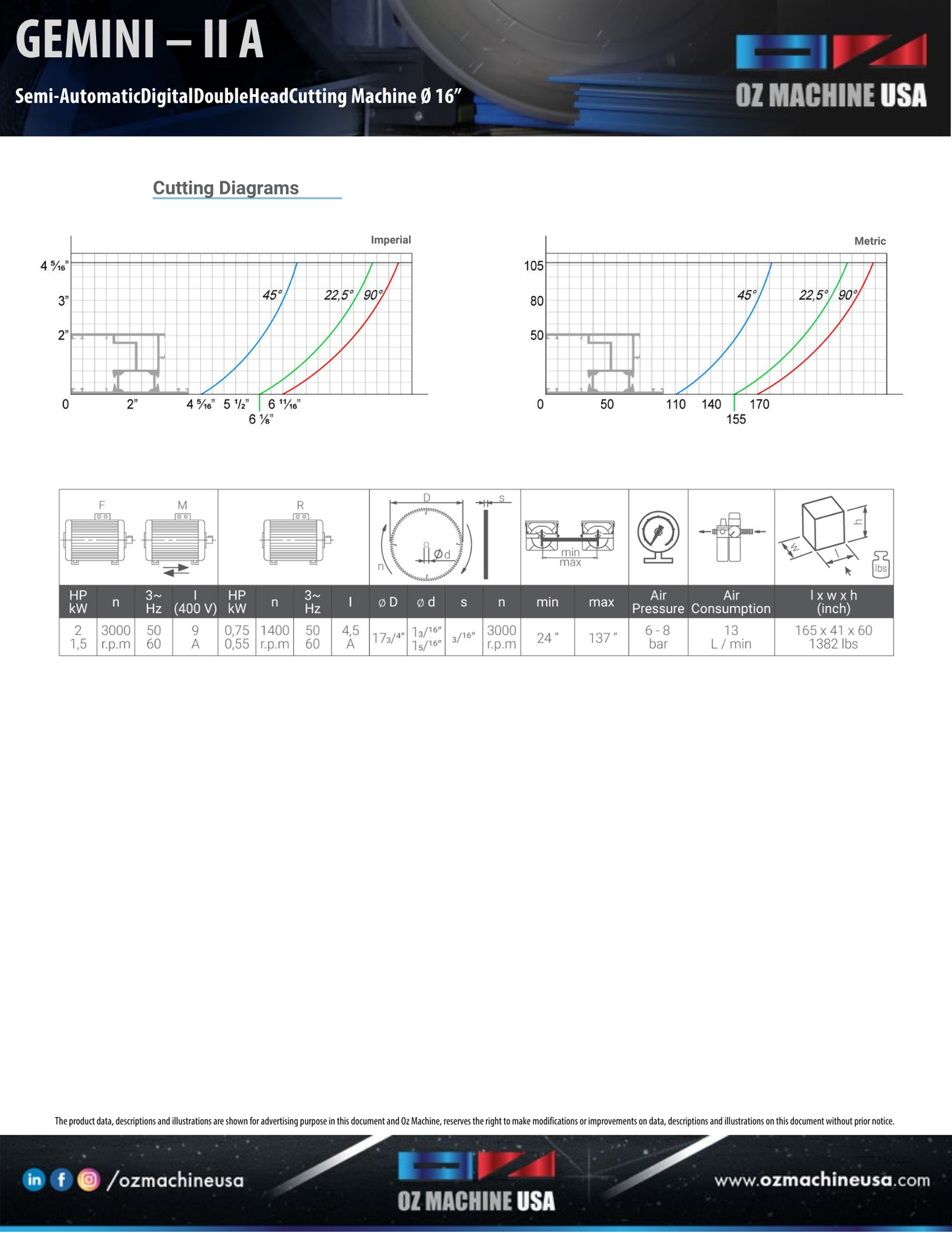 GEMINI II A Double Head Saw 16″ Blade