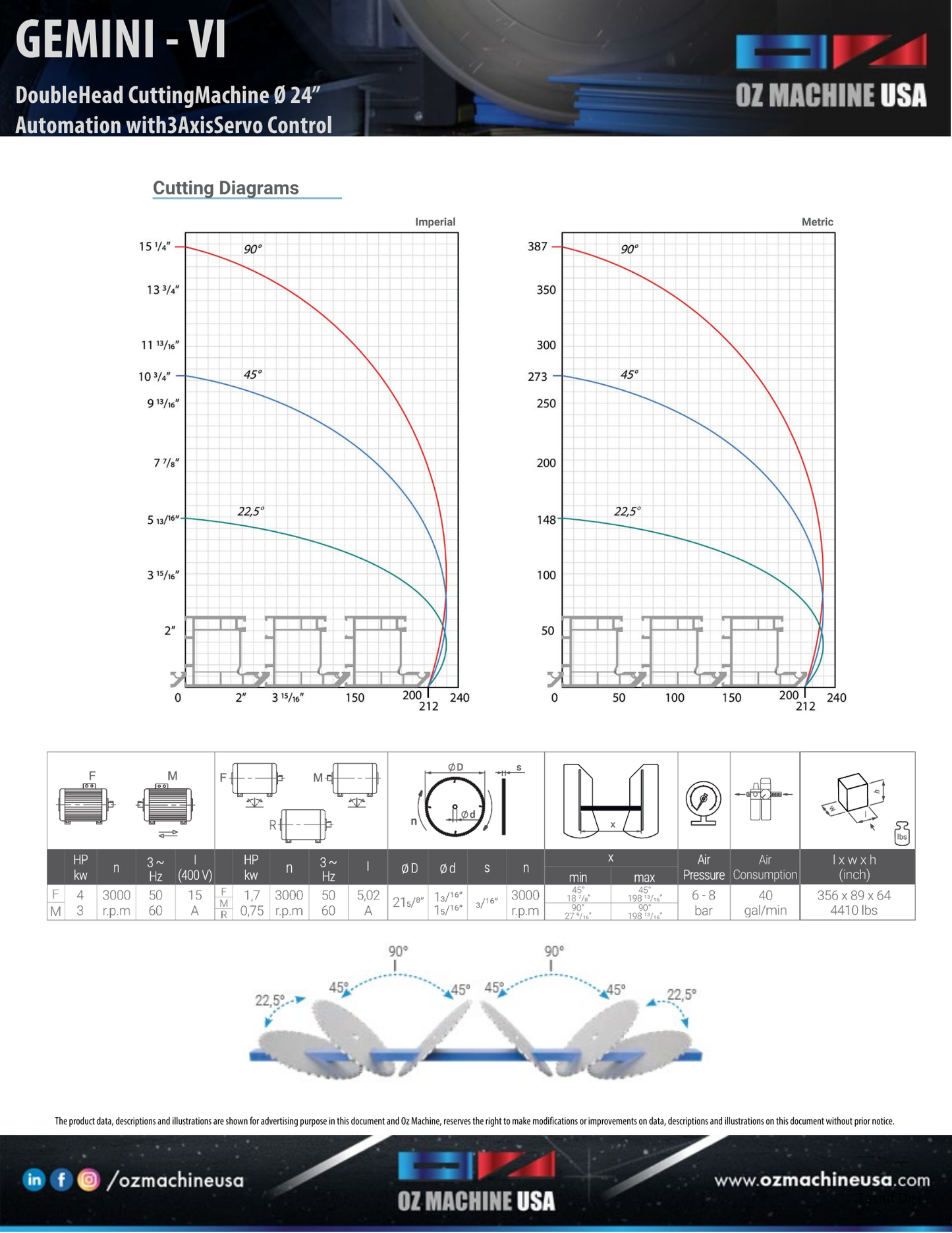 GEMINI VI Double Head Saw 24″ Blade Automation