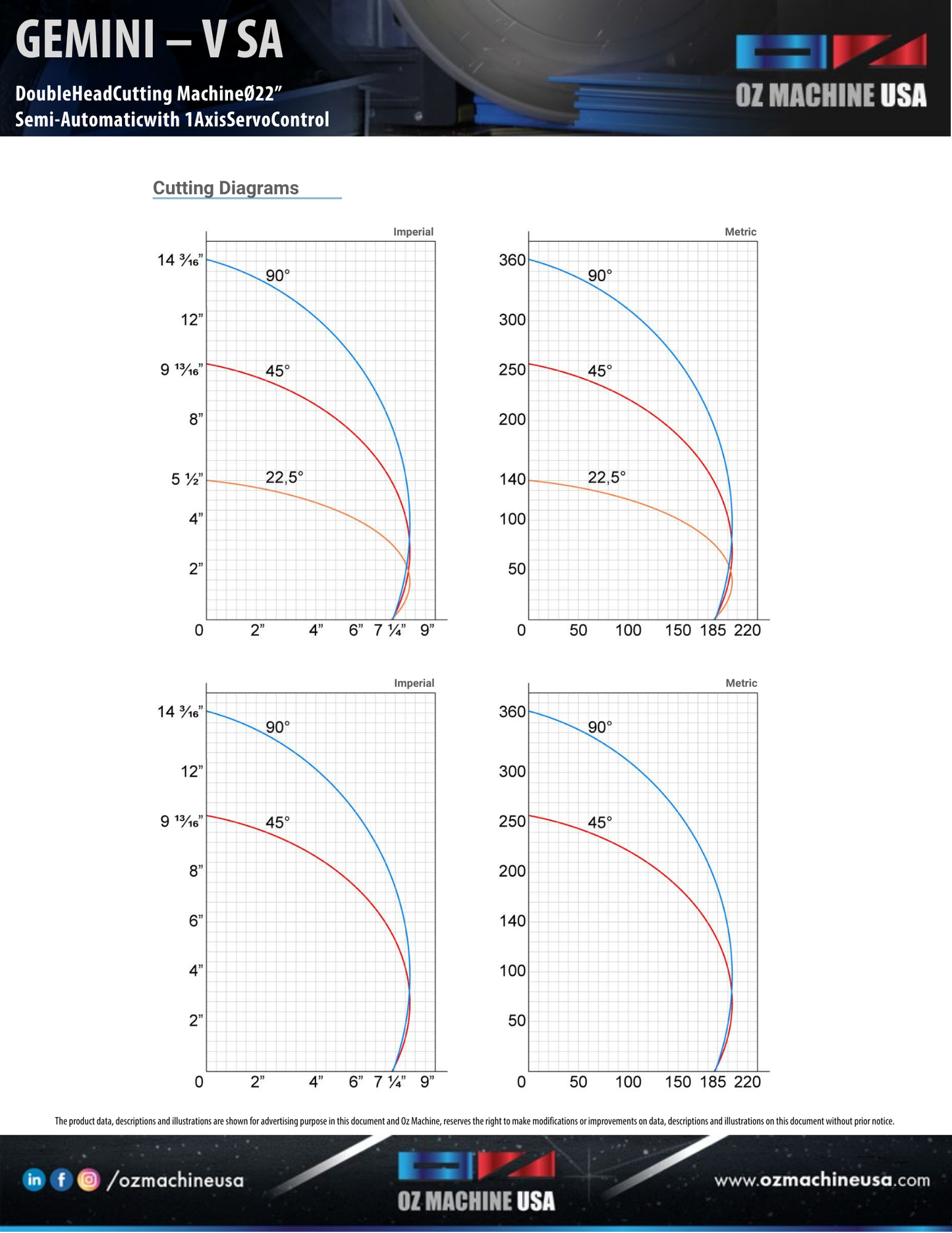 GEMINI V SA Double Head Saw 22″ Blade Semi-automatic