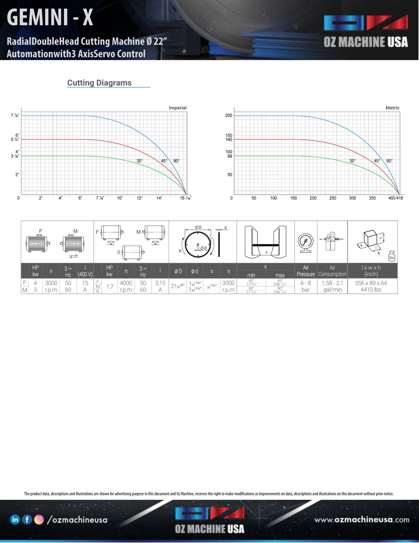 GEMINI X Radial Double Head Saw 22″ Blade Automation
