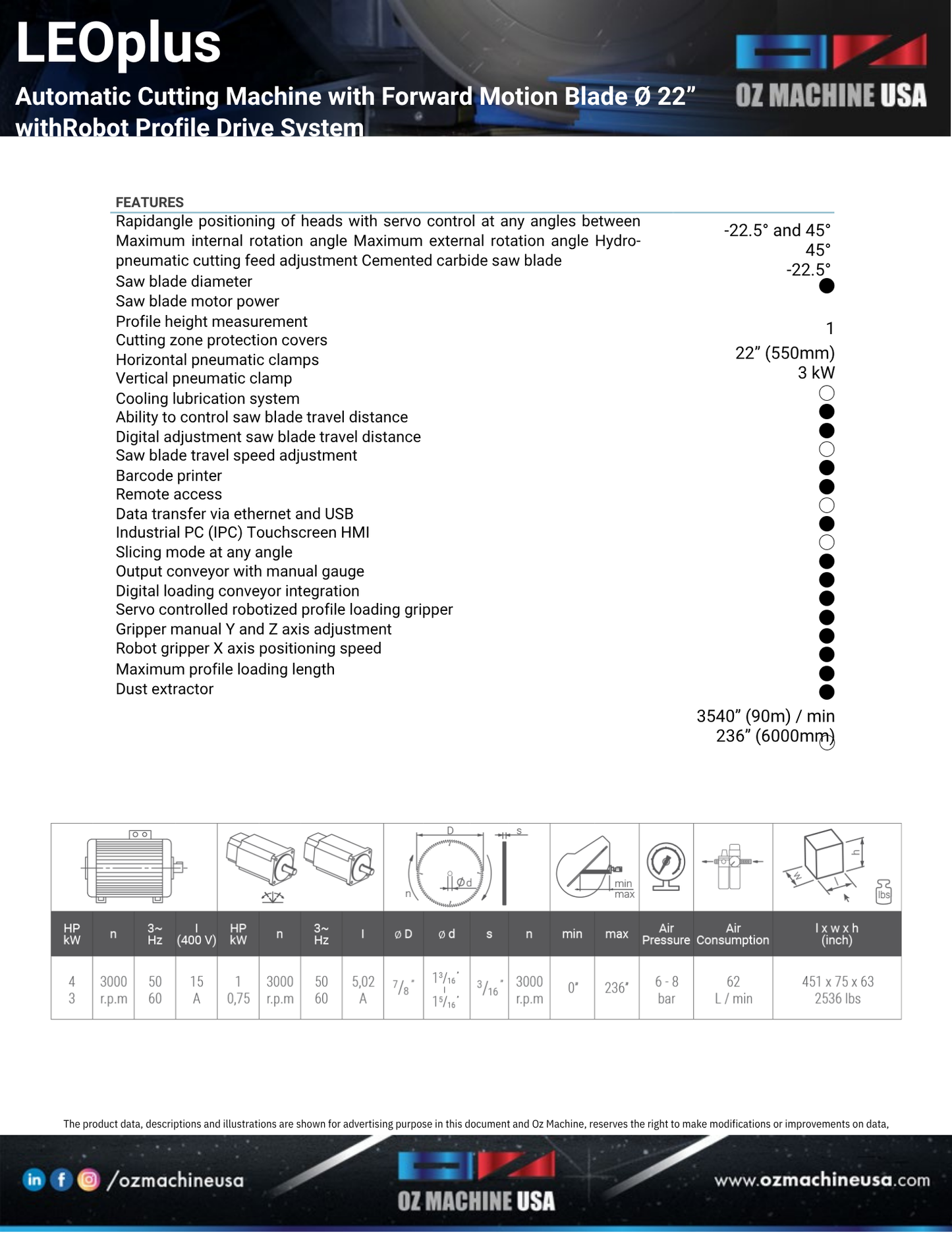 LEOplus Automatic Saw with Robot Profile Drive 22″ Blade