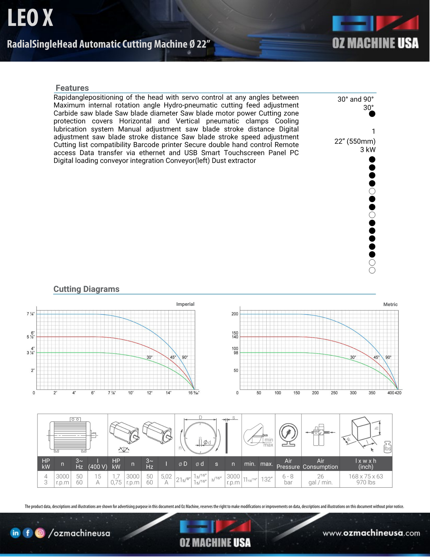 LEO X Radial Saw 22″ Blade Automation