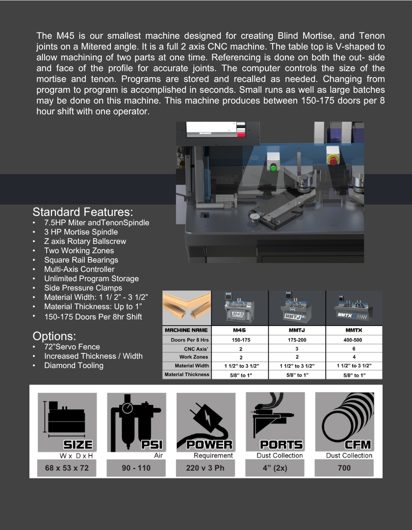 Pillar Miter Machine: Mortise & Tenon Miter Doors