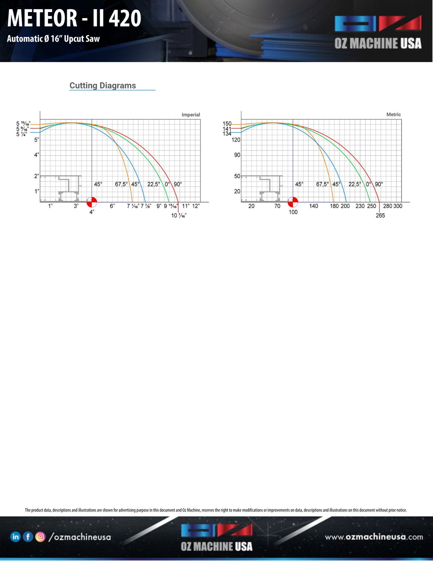 METEOR 420 Upcut Saw 16″ Blade