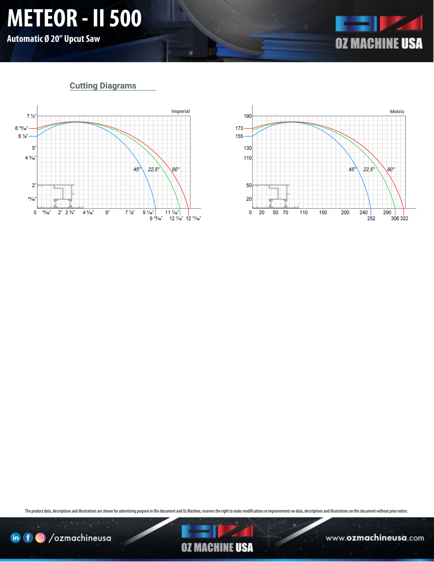 Sierra de corte ascendente Meteor II con hoja de 18″