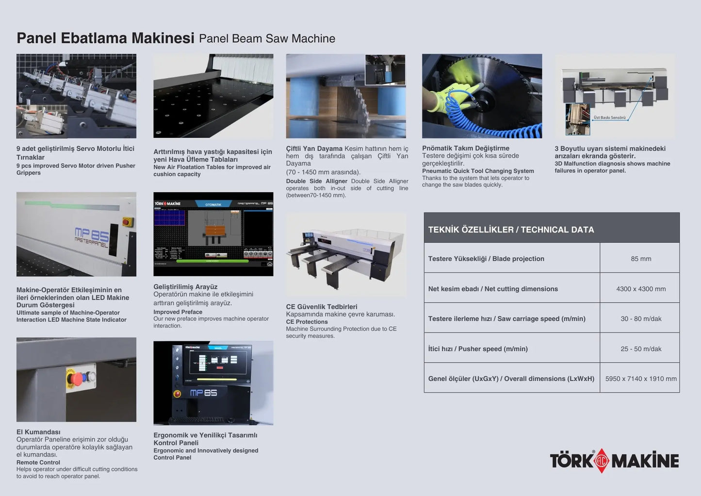 Masterpanel MP 85 Tork Makine