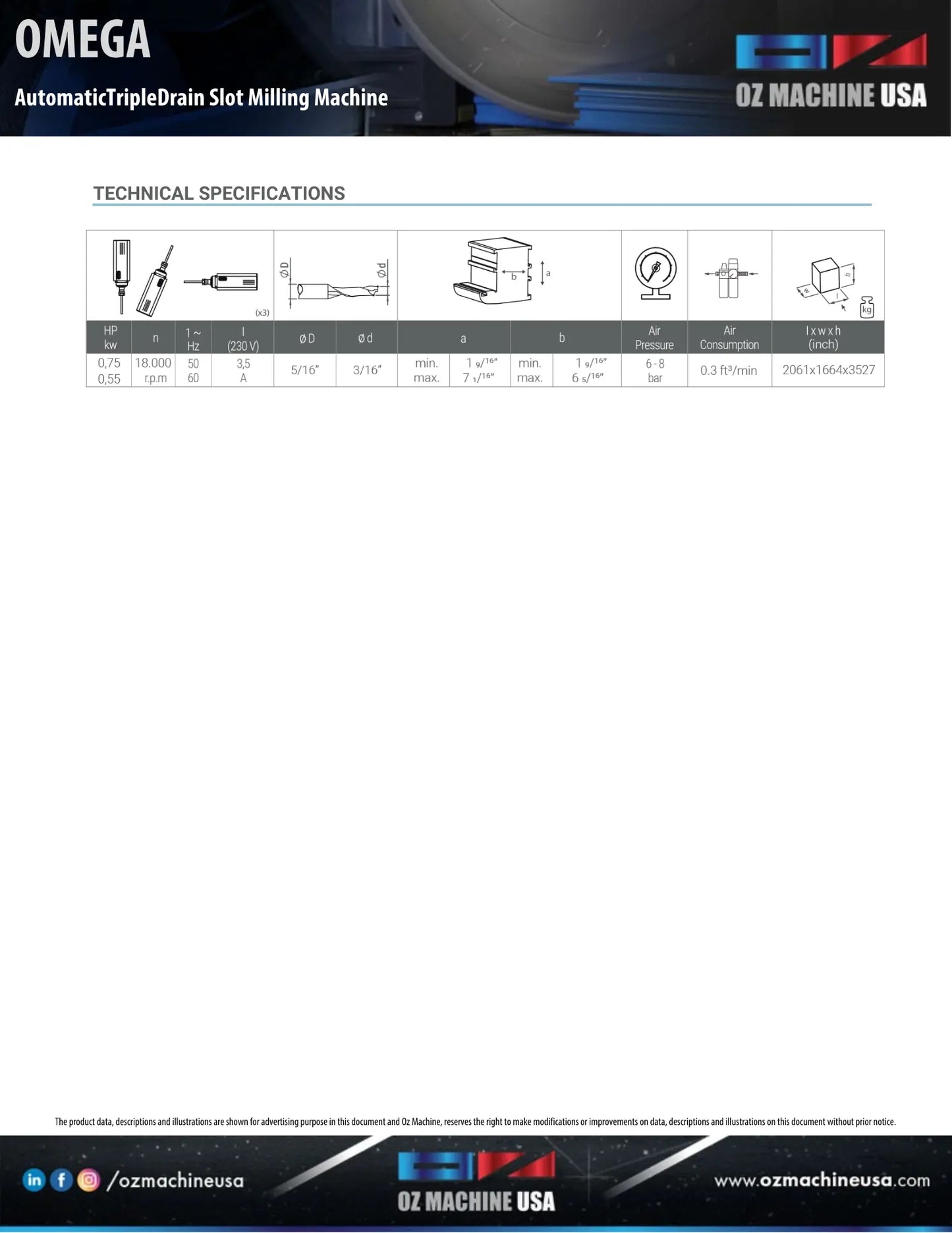 OMEGA Automatic Triple Drain Slot Milling Machine OZ Machine USA