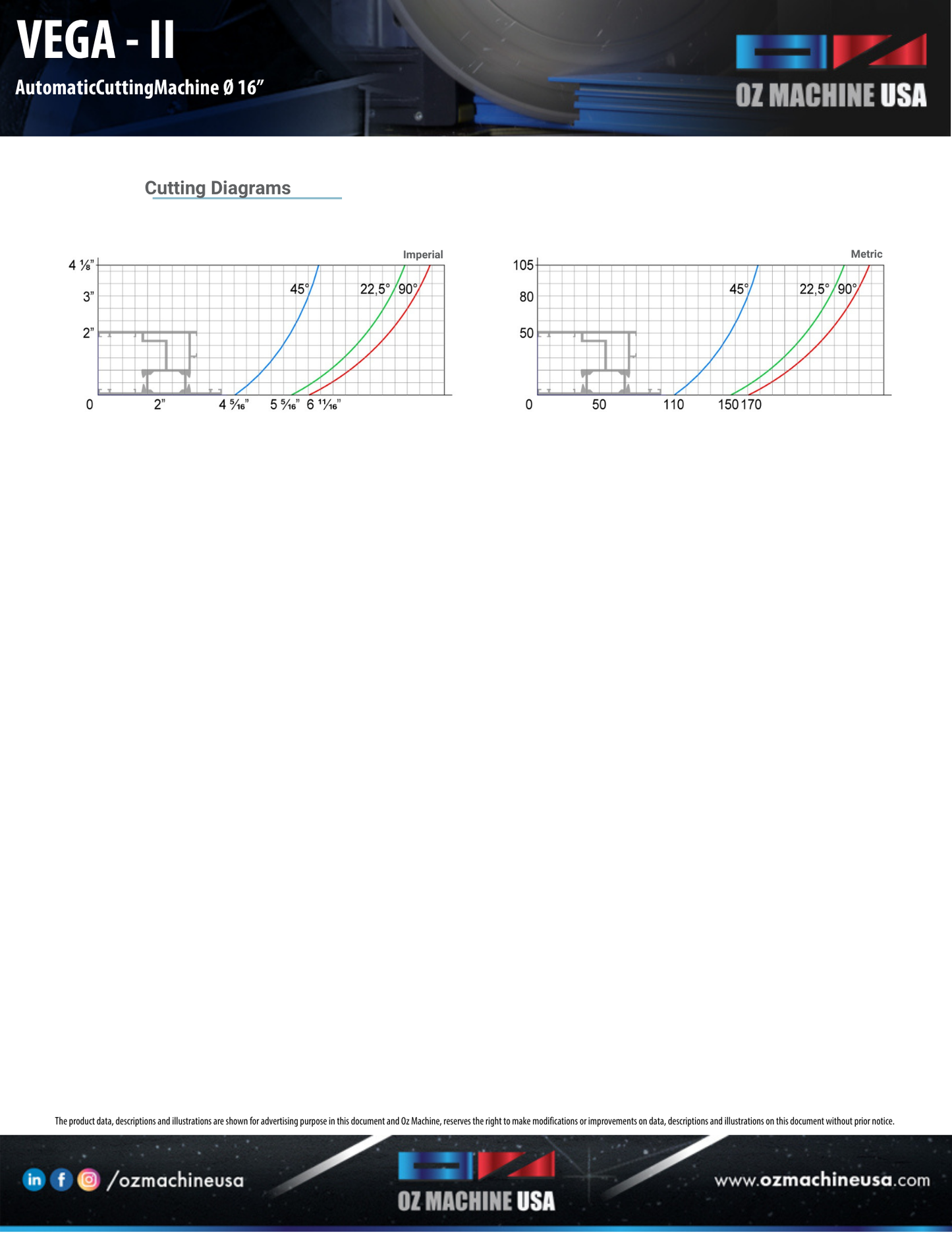 VEGA II Automatic Saw 16″ Blade